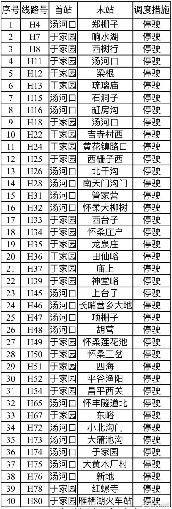 金多多策略 北京怀柔47条公交线临时调度