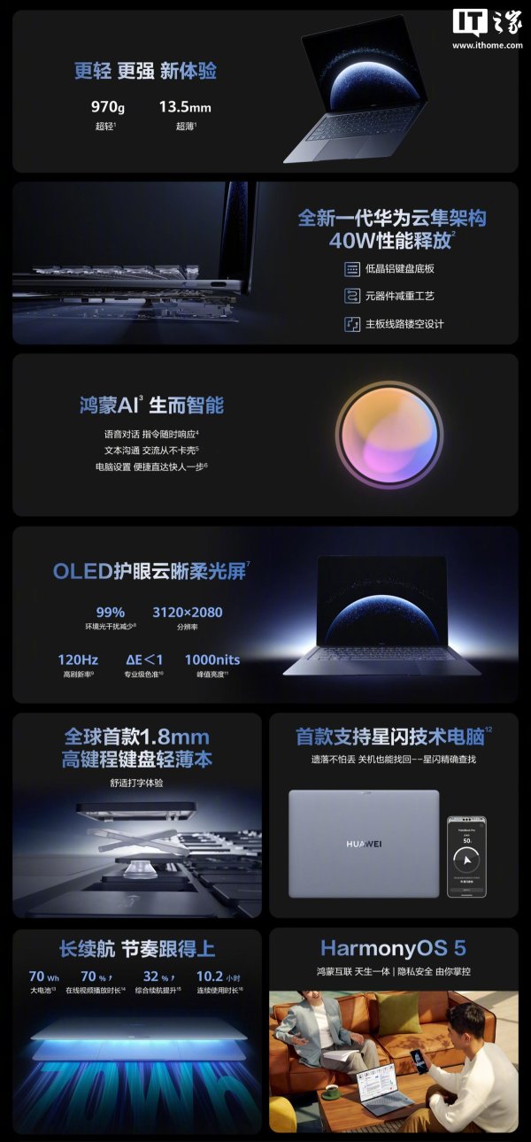 巨人配资 华为 MateBook Pro 鸿蒙笔记本获 HarmonyOS 5.1.0.320 SP26 升级